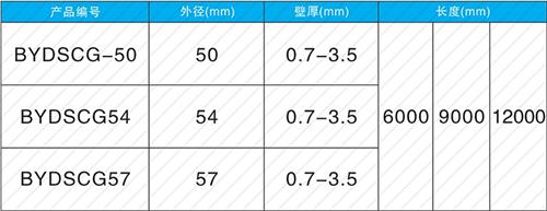 云梦套筒式声测管批发规格尺寸