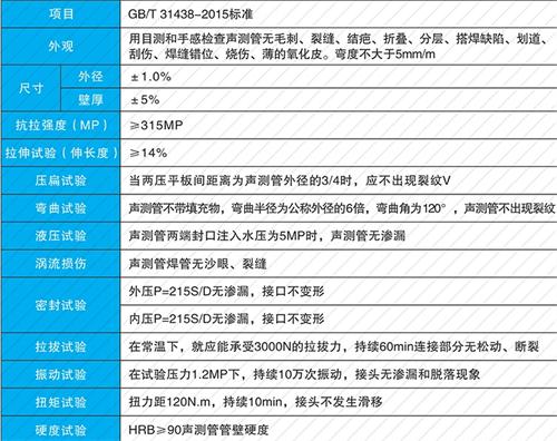 云梦套筒式声测管批发性能特点
